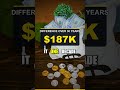 Miss 10 Days, Lose Half Your Returns — Here's Why #personalfinance #personal #wealthbuilding