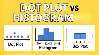 👉Grade 6 Math Dot Plot vs Histogram vs Box Plot 📊 | Week 32 Day 3