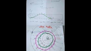 Cam Profile With Oscillating Roller Follower