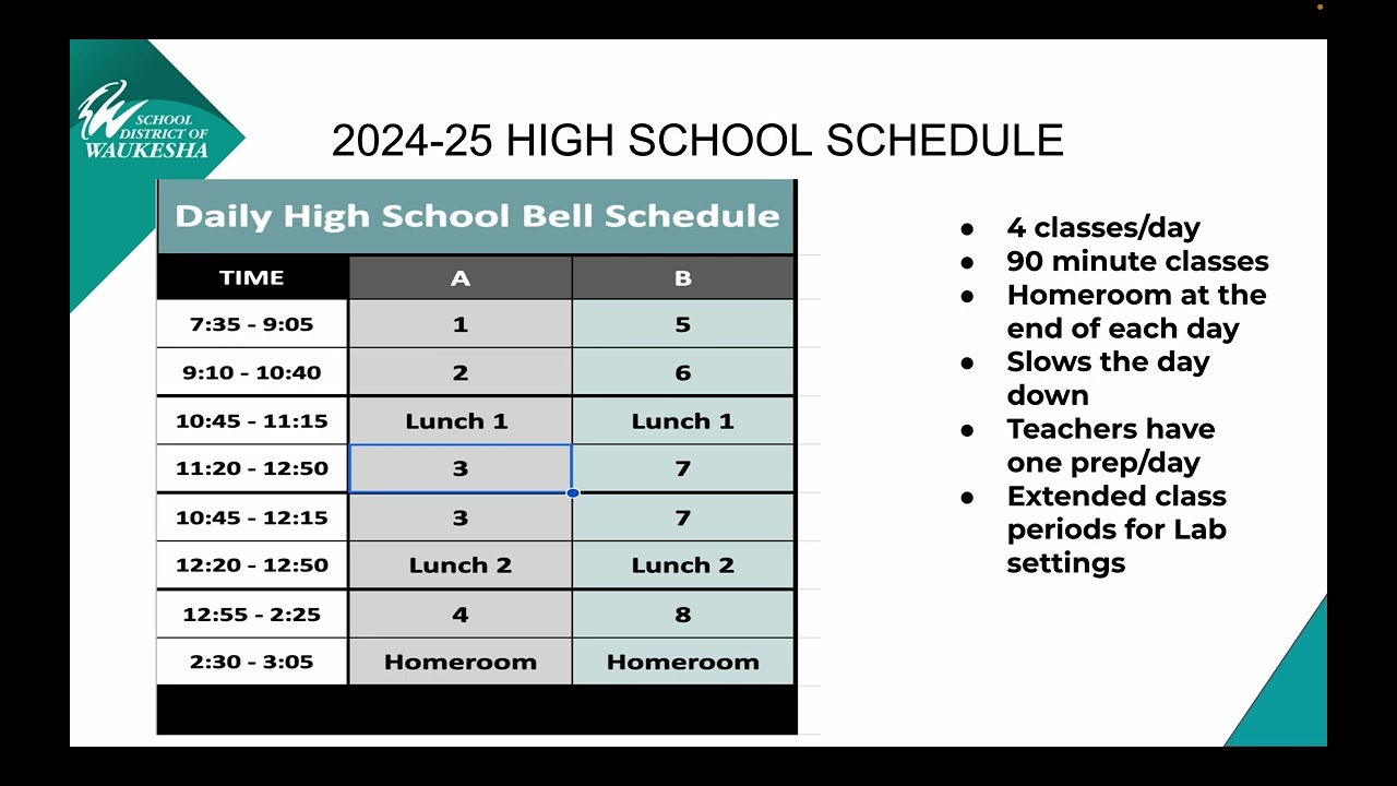 High School Schedule Update Teaching & Learning Committee meeting May 7, 2024