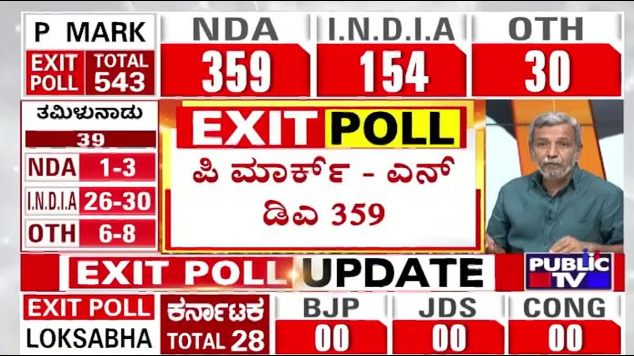 PMARQ Survey | NDA Win With 359 Seats | Exit Poll 2024 | Public TV ...