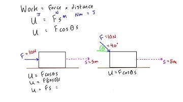 Introduction to work (Engineering Dynamics)