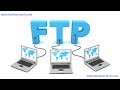 How to Install and Configure FTP Server with Anonymous ...