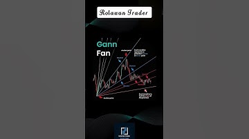 How to use Gann fan explained #shorts #optionstrading #viral #stockmarket #sharemarket