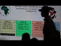 2019 Men's African Club Championship- Technical Meeting