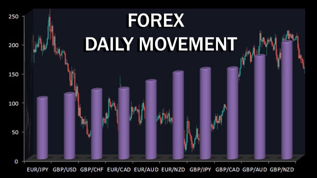Forex pairs average daily range gann forex analysis today
