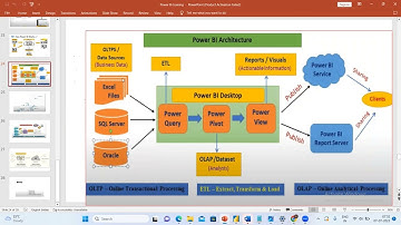 Power BI (Fast Track) First Demo | 27th July 2023 | Vinay Tech