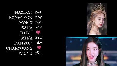 how would TWICE sing QUEENDOM by RED VELVET