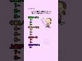 私の言うことに当てはまったら... #ミニゲーム #暇つぶし #クイズ