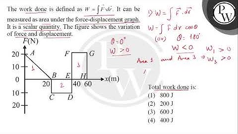 The work done is defined as \( W=\int \vec{F} \cdot d \vec{r} \). It can be measured as area und....