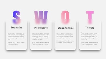 Minimalist Mastery: Elevate Your SWOT Presentations with Stunning Frosted Glass Effects!