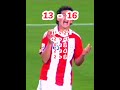 #selecciones #futbol #mundiales #comparaciones #paraguay #vs #ucrania #estadísticas #jordy #sorpresa