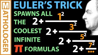 Euler's infinite pi formula generator