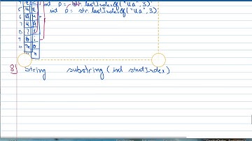 String video 5:  lastIndexOf and substring methods