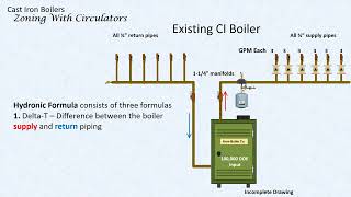 Zoning with circulators can be problematic