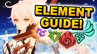 ELEMENTAL COMBO Guide! Genshin Impact