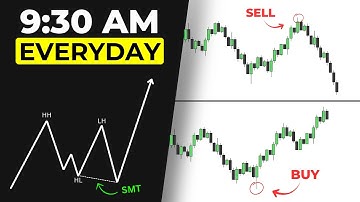 The 3 Step A+ Scalping Strategy (That Works Everyday)
