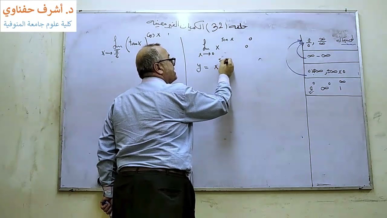 الحلقه ٣٢ الكميات الغير معينه فى النهايات