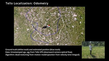 Tello Localization: Odometry