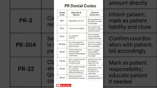 patient responsibility denial codes | does not required call to payer #medicalbilling #rcm #Arcaller