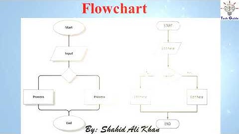 Flowchart in Urdu and Hindi