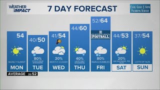 13Weather morning forecast | Monday, Nov. 17, 2025
