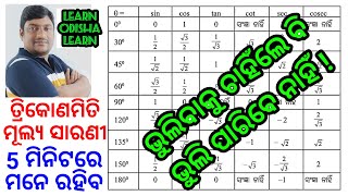 Trigonometry Value Table Trick | Trick to Find Values of Trigonometry | How to Remember Trigonometry