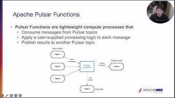 Use Apache Pulsar Functions In A Cloud-Native Way