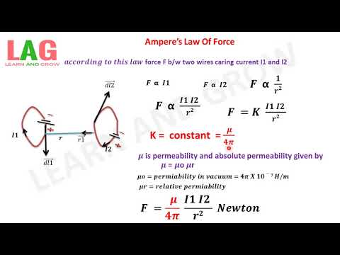 ভিডিও: অ্যাম্পিয়ার ফোর্স কী