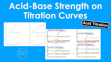 Acid-Base Strength on Titration Curves