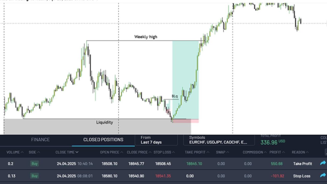 Single Trade EXPERIENCED TRADER MAKES OVER 11% IN A SINGLE TRADE - YouTube