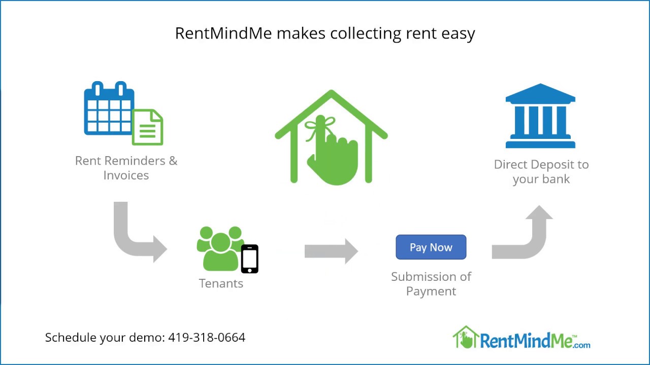 Receiving Rent Payments with RentMindMe YouTube
