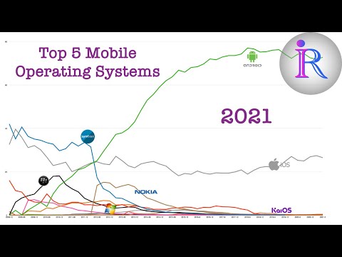 Top 5 Mobile Operating Systems in 2021 | Most Popular Mobile OS in 2021 explained