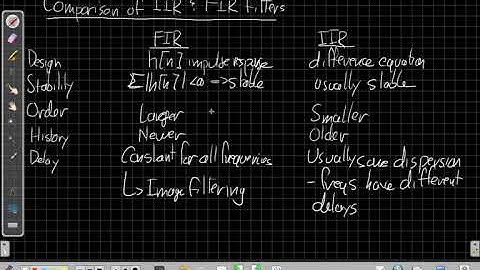 Infinite Impulse Response Filter Design Overview
