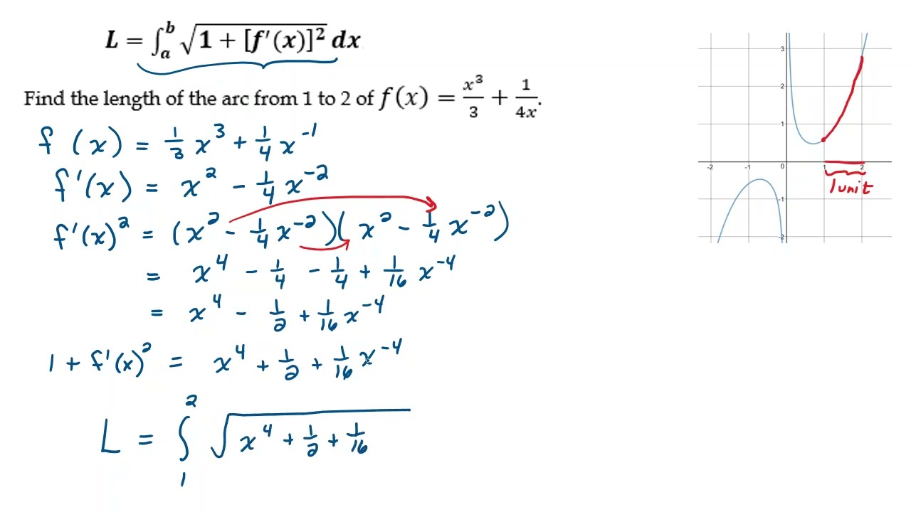 Find the Length of a Curve of f(x) Between Two Values of x