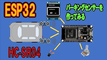 ESP32とHC-SR04とボリューム抵抗を使ってパーキングセンサーを作成する