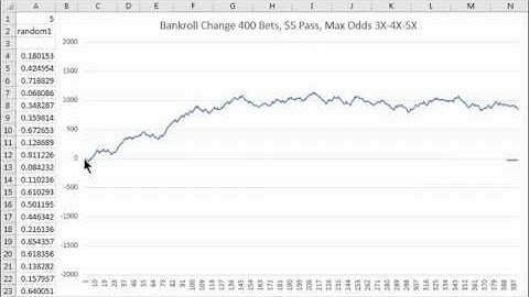 Craps Pass Bet With Max Odds Sim, Near-Zero House Edge