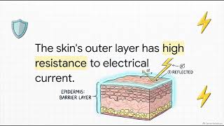 Can conductive gels affect comfort during vaginal RF treatment? | WHC Clinical FAQ