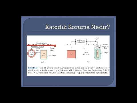 Video: Kadastral mühendisi: kayıt. Kadastro mühendisinin soruları