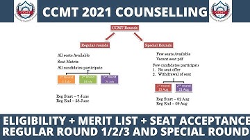 ccmt 2021 counselling - Eligibility, Merit list preparation, Seat accept fees, dates, RR and SF