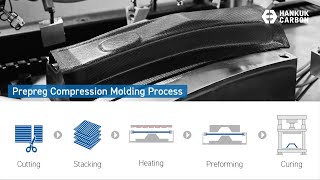 Prepreg Compression Molding (PCM) Process at Hankuk Carbon