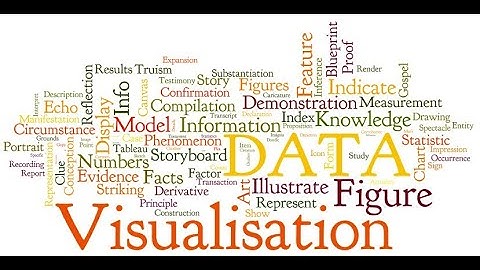 Data Visualization - Plot Function