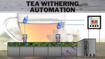 Tea Withering Process Automation