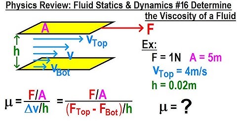Physics Review: Fluid Statics and Dynamics #16 Etermine the Viscosity Of A Fluid