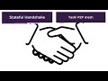 DGrid AI Gateway: Sovereign Agentic Rails for Leaderless PayFi