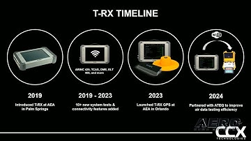 CCX Technologies: AEA 2025 New Product Introduction