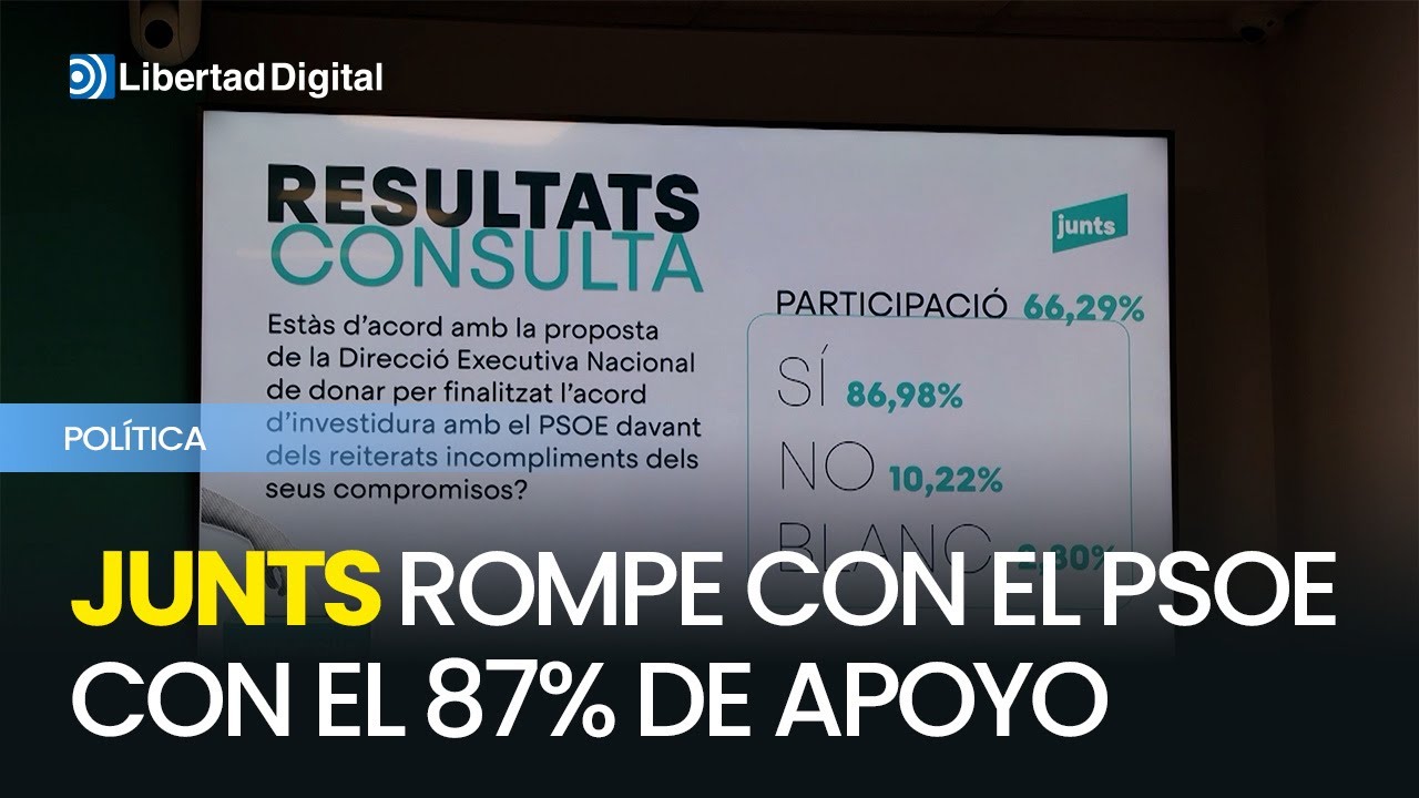 Junts rompe con el PSOE con un 87% de apoyo - YouTube