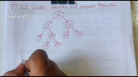 Binary tree traversals problem,  #programming #viralshort #datastructures