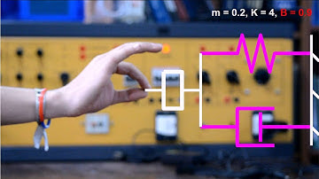 Animación de un sistema Masa Resorte Amortiguador, en Matlab