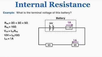 Internal Resistance and EMF - IB Physics